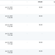 A screen capture of the six ad campaigns running on Gizmodo’s end. Note all the 0's.
